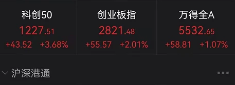 彻底回来了!发改委重磅发文:10万亿赛道股全面爆发